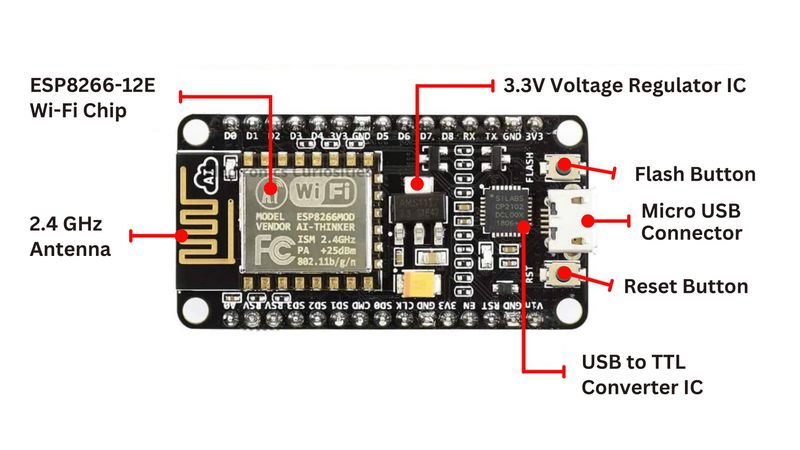 ESP8266 NodeMCU Board Labeled