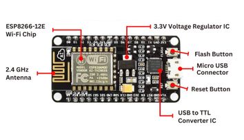 ESP8266 Pinout: Unlocking the Power of IoT's Favorite Microcontroller