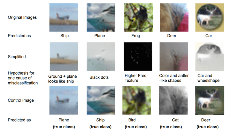 SimpleBits framework for Simplifying of Inputs for Deep Neural Networks