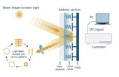Pushing Boundaries: Digital Beam Shaping For Quantum Computing and High Power Laser Material Processing