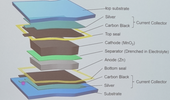 Printed battery technology: thin, flexible, and low cost for everyday objects
