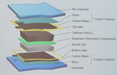 Printed battery technology: thin, flexible, and low cost for everyday objects