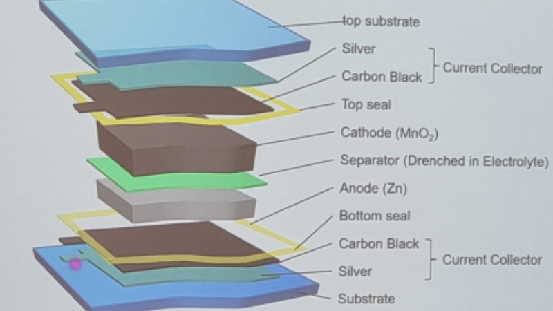 Printed battery technology: thin, flexible, and low cost for everyday objects