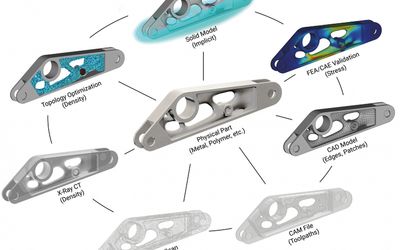 Elevating Design and Cutting Costs - Structural Lightweighting