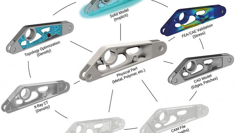 By utilizing a computational modeling approach to design, designers can now leverage the mixed data-sources seen in the image above, amongst others involved in modern engineering, to create a lighter, stronger, and smarter part.