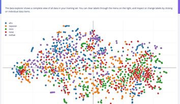 Leveraging Synthetic Data to Boost Model Accuracy and Data Collection Efficiency