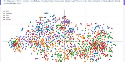 Leveraging Synthetic Data to Boost Model Accuracy and Data Collection Efficiency