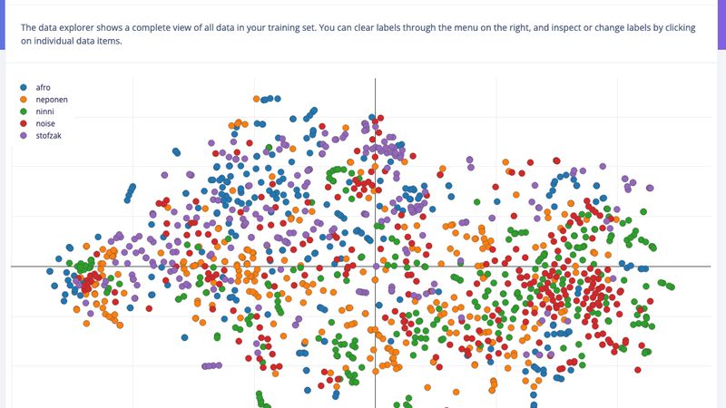 Leveraging Synthetic Data to Boost Model Accuracy and Data Collection Efficiency