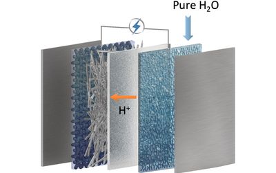 Engineers develop an efficient process to make fuel from carbon dioxide