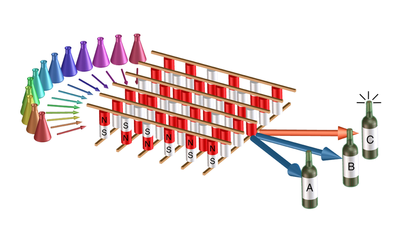 By analyzing the different characteristics of wines, such as acidity, fruitiness and bitterness (represented as colored flasks on the left), a novel AI system (center) successfully determined which type of wine it was (right). The AI system is based on magnetic devices known as "magnetic tunnel junctions," and was designed and built by researchers at NIST, the University of Maryland and Western Digital. Credit: J. McClelland/NIST