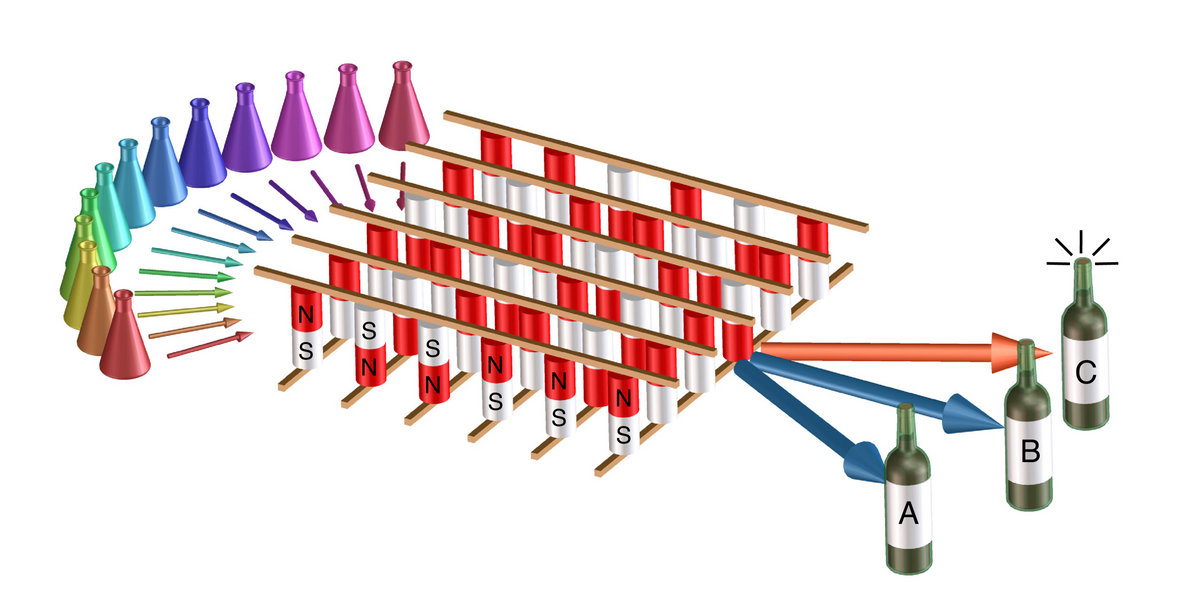 By analyzing the different characteristics of wines, such as acidity, fruitiness and bitterness (represented as colored flasks on the left), a novel AI system (center) successfully determined which type of wine it was (right). The AI system is based on magnetic devices known as "magnetic tunnel junctions," and was designed and built by researchers at NIST, the University of Maryland and Western Digital. Credit: J. McClelland/NIST