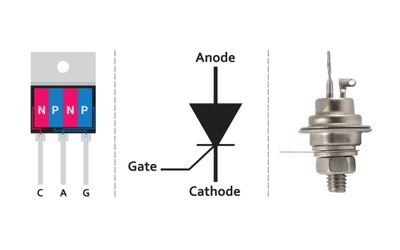 Understanding Silicon Controlled Rectifiers: Theory, Design and Practical Implementations