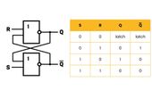 Understanding the SR Latch: Theory, Design, Truth Tables and Practical Implementations
