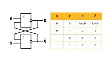 Understanding the SR Latch: Theory, Design, Truth Tables and Practical Implementations