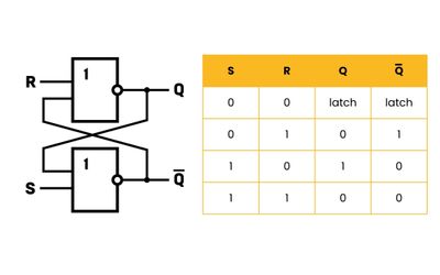 Understanding the SR Latch: Theory, Design, Truth Tables and Practical Implementations
