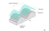 The Ultimate Guide to Surface Finish Standards: Symbols, Charts, Techniques, & Applications