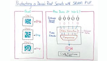 Protecting a Device's Root Secrets with SRAM PUF