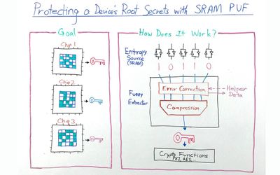 Protecting a Device's Root Secrets with SRAM PUF