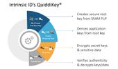 How to Get Started on Building Trust in Your Chips? Use QuiddiKey!