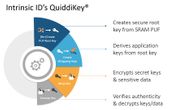 How to Get Started on Building Trust in Your Chips? Use QuiddiKey!