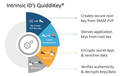 How to Get Started on Building Trust in Your Chips? Use QuiddiKey!