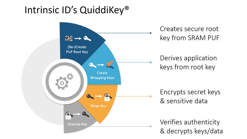 How to Get Started on Building Trust in Your Chips? Use QuiddiKey!