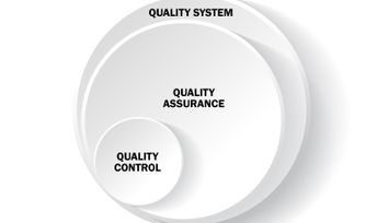Demystifying The Difference Between Quality Control And Quality Assurance