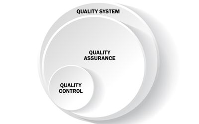 Demystifying The Difference Between Quality Control And Quality Assurance