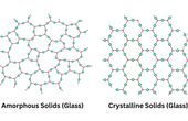 Crystalline vs Amorphous: Structure, Properties and Engineering Implications