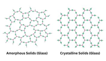 Crystalline vs Amorphous: Structure, Properties and Engineering Implications
