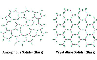 Crystalline vs Amorphous: Structure, Properties and Engineering Implications