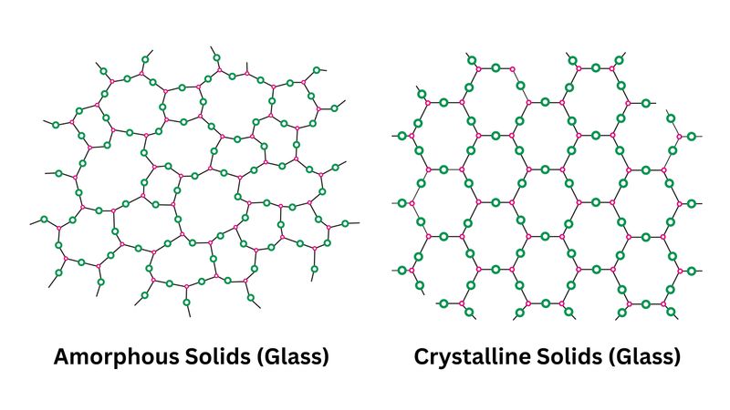 Crystalline vs Amorphous: Structure, Properties and Engineering Implications