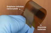 Implementing a new technique for manufacturing 3D nanostructured surfaces