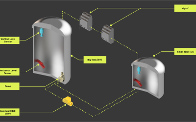 Build Your Own Smart Industrial Tank Level Monitoring and Pump Control Solution