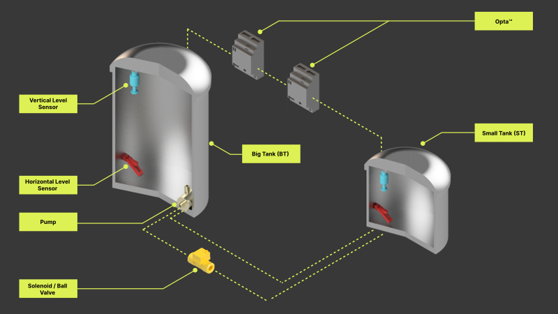 Build Your Own Smart Industrial Tank Level Monitoring and Pump Control Solution