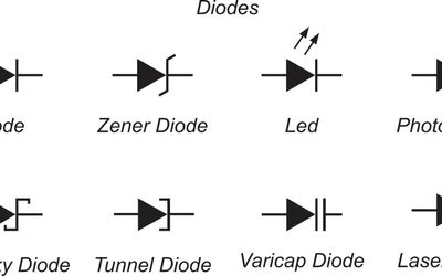 Diode Symbols: A Comprehensive Guide to Understanding Circuit Diagrams