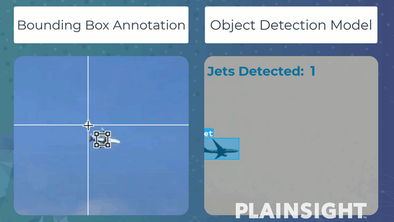 Data annotation for object detection with Plainsight AI