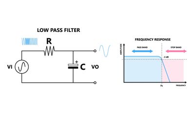 What Is a Low Pass Filter? Theory, Design & Practical Implementation
