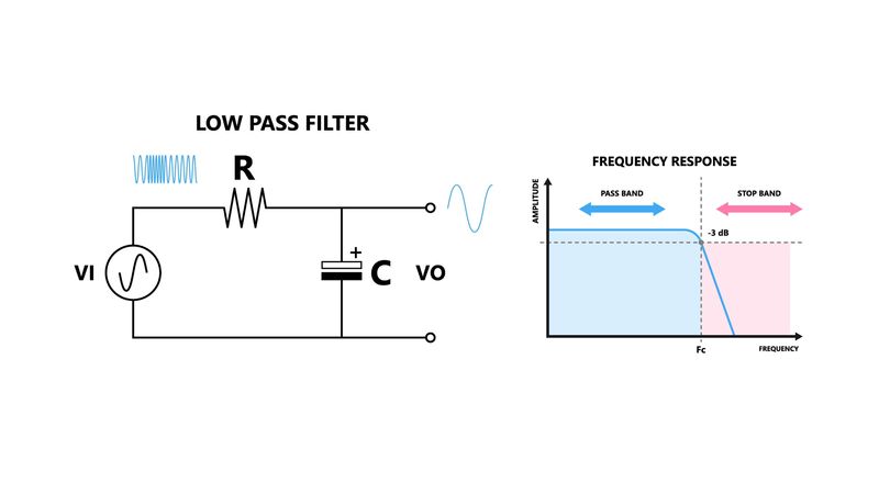 Low Pass Filter