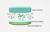 Sputtered TFLN (Thin Film Lithium Niobate) as a Cost-Effective Option for High-Performance Photonics