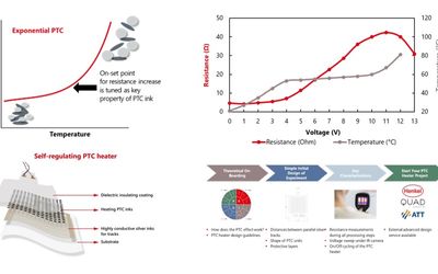 From Experiment to Final Print: Understanding Self-Regulation PTC Heaters