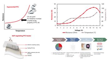 From Experiment to Final Print: Understanding Self-Regulation PTC Heaters