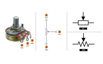 Potentiometer Schematic: Theory, Types, and Practical Implementations for Engineers