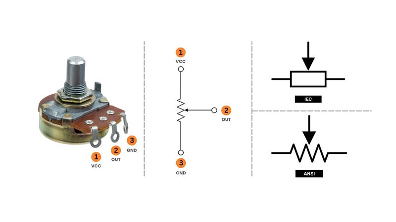 Potentiometer Schematic: Theory, Types, and Practical Implementations for Engineers