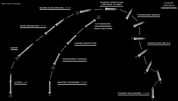 SpaceX's Starship - SN24, BN7