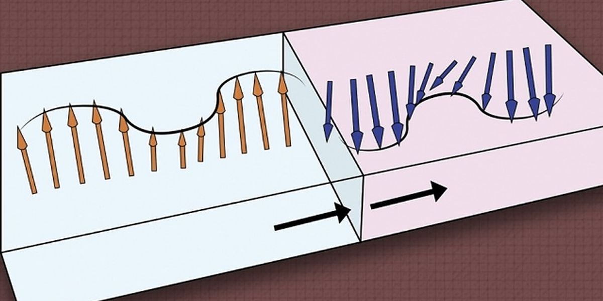 An MIT-invented circuit uses only a nanometer-wide “magnetic domain wall” to modulate the phase and magnitude of a spin wave, which could enable practical magnetic-based computing — using little to no electricity.  Image courtesy of the researchers, edited by MIT News