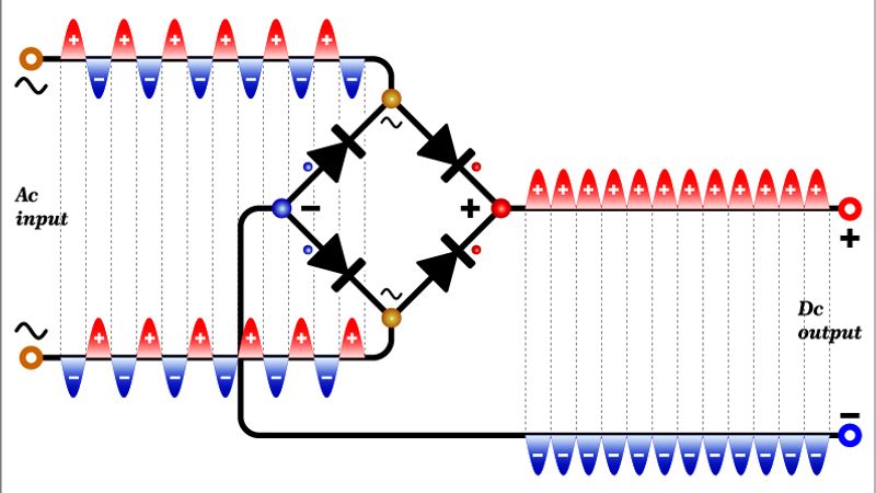 How Does a Bridge Rectifier Work? Theory, Design, and Applications