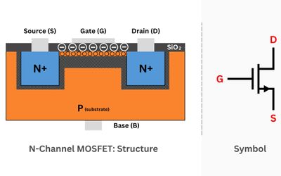 N-Channel MOSFET Basics: Theory, Operation and Practical Implementations