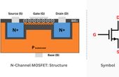 N-Channel MOSFET Basics: Theory, Operation and Practical Implementations