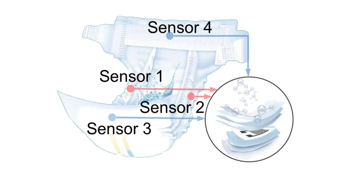 A Penn State-led research team integrated four humidity sensors between the absorbent layers of a diaper to create a “smart diaper,” capable of detecting wetness and alerting for a change. Credit: Huanyu “Larry” Cheng/Penn State / Penn State. Creative Commons